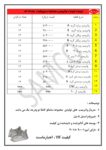 گردگیر سرپلوس TU5